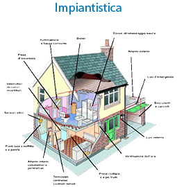 impinatistica